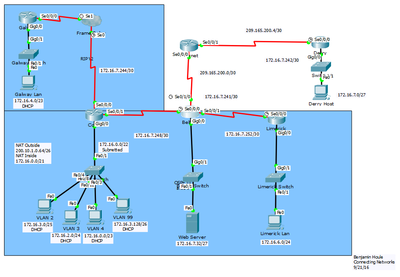 packet tracer how to make a tunnel with routers